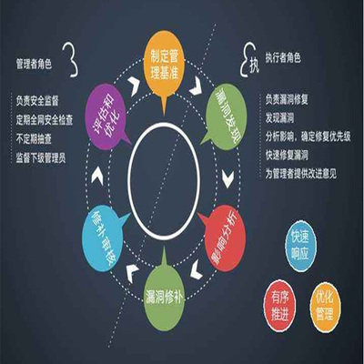 购买网络管理商标哪里好?