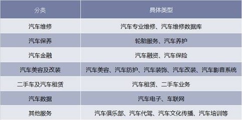 2018年中国汽车后市场行业运行现状分析,汽车后市场服务模式将呈现多样化「图」