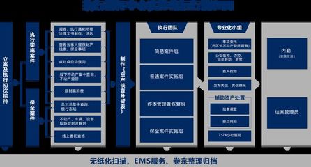 【智慧法院】昆山法院深度应用电子卷宗打造数字化执行新样式